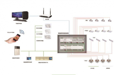 智能燈火系統(tǒng)能完成哪些